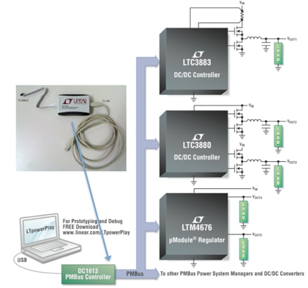 Linear Technology PMBus Diagram of Linear Technology PMBus
