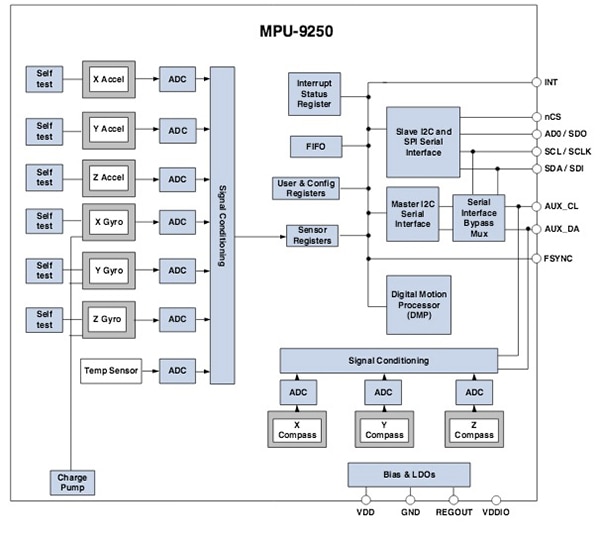 InvenSense MPU-9250 block diagram Image of InvenSense MPU-9250 block diagram
