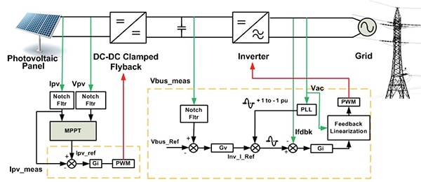 Texas Instruments TMS320F28035 MCU Diagram of Texas Instruments TMS320F28035 MCU