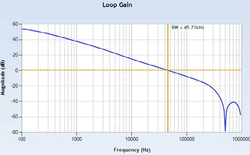 Linear Technology LTC3829 controller control loop gain Image of Linear Technology LTC3829 controller control loop gain