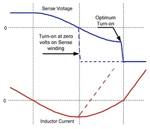 Fairchild Semiconductor FAN9611MX BCM PFC IC Graph of Fairchild Semiconductor FAN9611MX BCM PFC IC