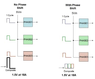 Three DC/DC converters configured Diagram of three DC/DC converters