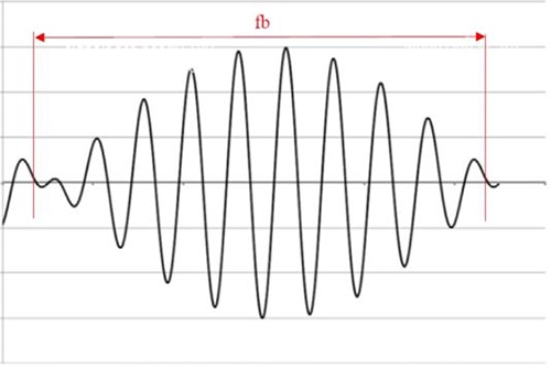 Ground-ripple voltage noise Graph of ground-ripple voltage noise