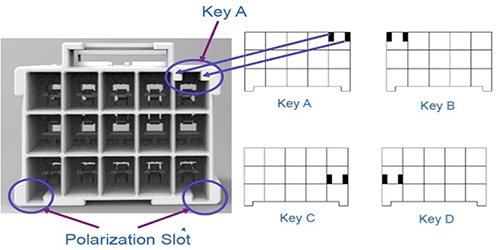 Cap housing polarization and key slot Image of cap housing polarization and key slot