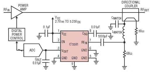 Linear Technology LT5581 RMS RF detector Diagram of Linear Technology LT5581 RMS RF detector