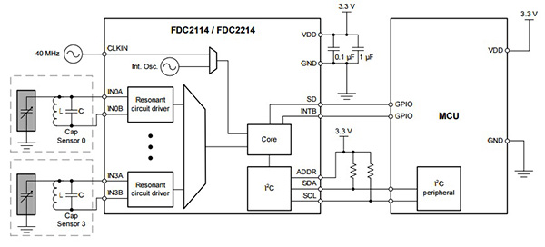 Texas Instruments FDC211x and FDC2212x devices Diagram of Texas Instruments FDC211x and FDC2212x devices