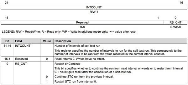 Texas Instruments TMS570LS0714 MCU BIST scan Image of Texas Instruments Hercules™Series MCUs BIST scan