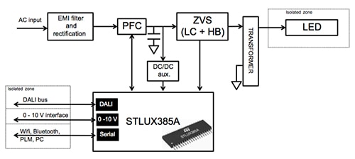 STLUX family from STMicroelectronics Diagram of STLUX family from STMicroelectronics