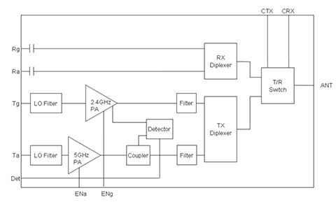 Skyworks SE550 Diagram of Skyworks SE550