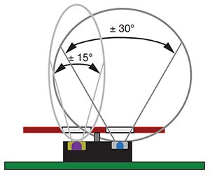 Vishay VCNL4100 emitter and detector half angles Diagram of Vishay VCNL4100 emitter and detector half angles