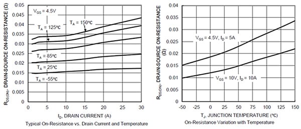 Diodes DMN3027LFG on-resistance temperature response Image of Diodes DMN3027LFG on-resistance temperature response