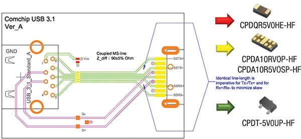 USB 3.1 suggested PCB layout diagram Image of USB 3.1 suggested PCB layout diagram