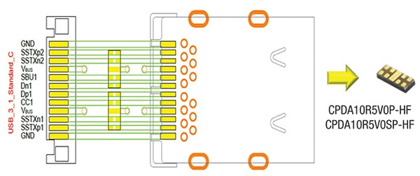 USB Type-C suggested PCB layout diagram Image of USB Type-C suggested PCB layout diagram