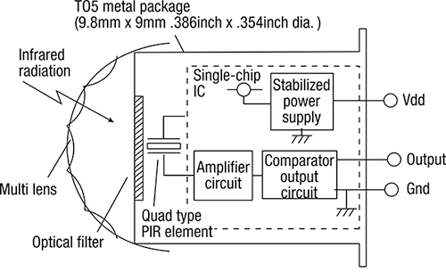 PIR sensors Diagram of PIR sensors