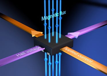 Sensing magnetic flux using a Hall-effect sensor IC Image of sensing magnetic flux using a Hall-effect sensor IC