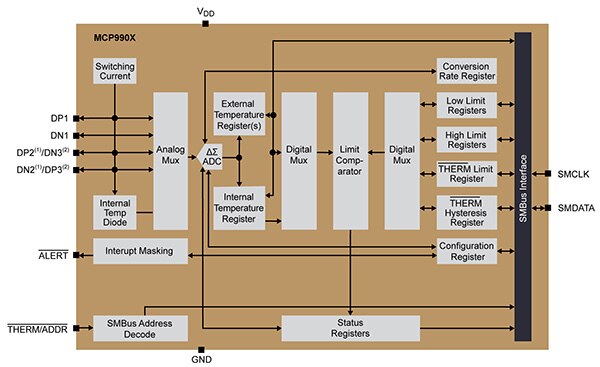 Microchip’s MCP990x family of digital-output temperature sensors Block diagram of Microchip’s MCP990x family of digital-output temperature sensors