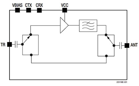 Skyworks Solutions SKY66111-11 Diagram of Skyworks Solutions SKY66111-11