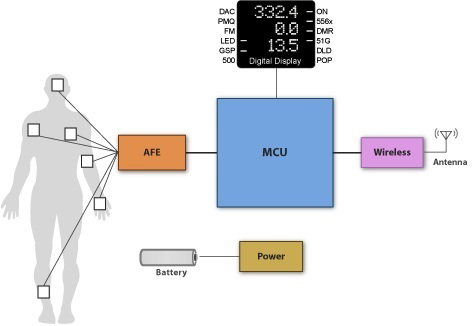 Texas Instruments microcontroller (MCU), analog front end (AFE) for sensor signal acquisition Image of Texas Instruments microcontroller (MCU), analog front end (AFE) for sensor signal acquisition
