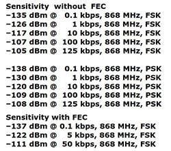 ON Semiconductor AX5243 transceiver sensitivity variation Image of ON Semiconductor AX5243 transceiver sensitivity variation