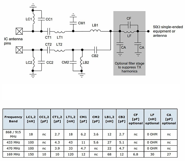 Additional components needed for ON Semiconductor AX5243 Image of additional components needed for ON Semiconductor AX5243