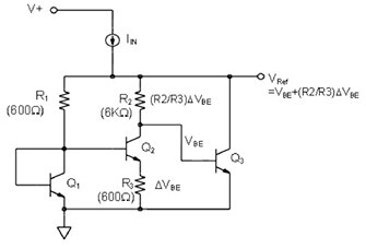 A traditional bandgap voltage reference circuit sums ΔVBE and VBE components, which have temperature coefficients of opposite polarity, to generate a stable voltage equal to the silicon bandgap voltage of 1.205 V. (Source: Analog Devices Inc.) A traditional bandgap voltage reference circuit sums ΔVBE and VBE components, which have temperature coefficients of opposite polarity, to generate a stable voltage equal to the silicon bandgap voltage of 1.205 V. (Source: Analog Devices Inc.)