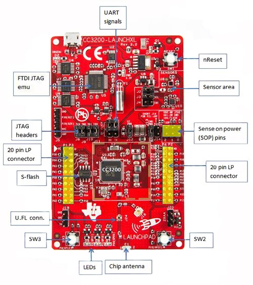 Texas Instruments CC3200 LaunchPad Image of Texas Instruments CC3200 LaunchPad