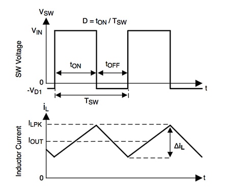 Inductor current in continuous conduction mode Image of inductor current in continuous conduction mode
