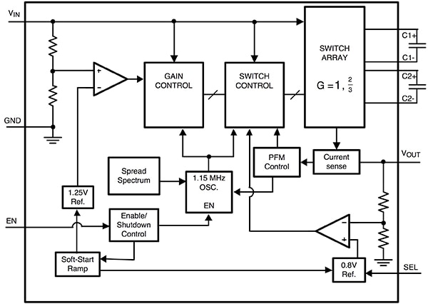 Texas Instruments LM2773 charge-pump regulators Diagram of Texas Instruments LM2773 charge-pump regulators