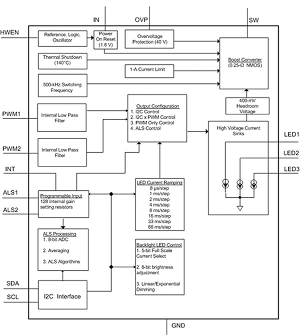 Texas Instruments LM3532 boost-based LED driver Functional diagram of Texas Instruments LM3532 boost-based LED driver