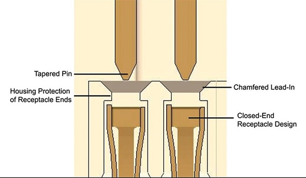 Mezalok connector eliminates stubbing