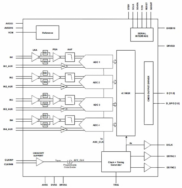 Texas Instruments AFE5401TRGCTQ1 Diagram of Texas Instruments AFE5401TRGCTQ1