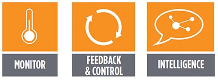 Three ways sensors can work in IoT devices Image of three ways sensors can work in IoT devices