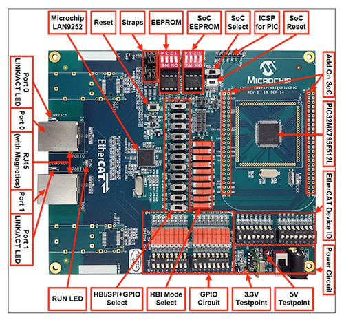 Microchip's LAN9252 evaluation board Microchip's LAN9252 evaluation board