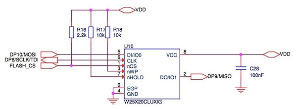 The CC2650 supports a simple interface to an external flash such as the Winbond Electronics W25X20C 2 Mb flash for storing complete images required for multi-standard connectivity. (Image courtesy of Texas Instruments) The CC2650 supports a simple interface to an external flash such as the Winbond Electronics W25X20C 2 Mb flash for storing complete images required for multi-standard connectivity. (Image courtesy of Texas Instruments)