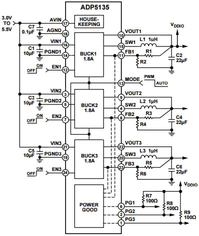 ADI's ADP5135 combines three high-performance buck regulators in a single 24-lead, 4 mm × 4 mm-LFCSP package. (Courtesy of Analog Devices) ADI's ADP5135 combines three high-performance buck regulators in a single 24-lead, 4 mm × 4 mm-LFCSP package. (Courtesy of Analog Devices)