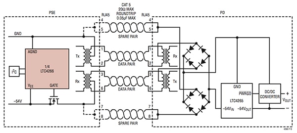 POE System with a Linear Technology LTC4266 as the PSE. (Courtesy of Linear Technology) POE System with a Linear Technology LTC4266 as the PSE. (Courtesy of Linear Technology)