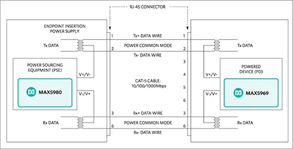 PSE and PD connections in a PoE endpoint implementation. PSE and PD connections in a PoE endpoint implementation.