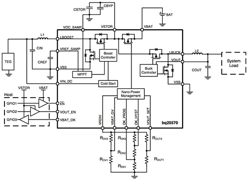 Highly integrated power management ICs such as TI's BQ25570 require only a few additional components to convert thermal energy to a regulated output level while also managing an external energy-storage device. (Courtesy of Texas Instruments) Highly integrated power management ICs such as TI's BQ25570 require only a few additional components to convert thermal energy to a regulated output level while also managing an external energy-storage device. (Courtesy of Texas Instruments)