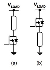 A low-side driver configuration (a) is best suited to powertrain loads such as motors and heaters, while a high-side driver configuration (b) is better suited to fuel pumps and body-related functions such as seats, lighting, wipers and fans. (Image courtesy of ON Semiconductor)  A low-side driver configuration (a) is best suited to powertrain loads such as motors and heaters, while a high-side driver configuration (b) is better suited to fuel pumps and body-related functions such as seats, lighting, wipers and fans. (Image courtesy of ON Semiconductor)