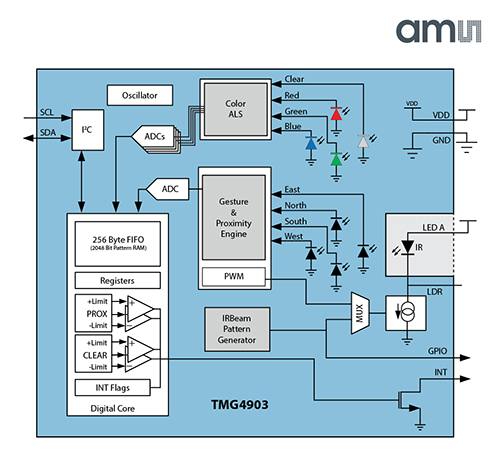 ams TMG4903 gesture and proximity sensing engine Block diagram of ams TMG4903 gesture and proximity sensing engine