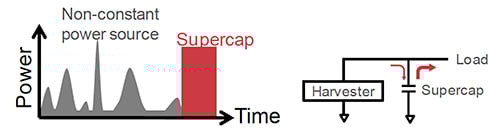 Energy storage for energy harvesting application Energy storage for energy harvesting application