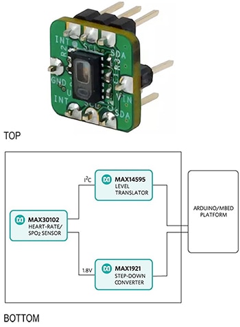 Maxim Integrated MAXREFDES117# reference design Image of Maxim Integrated MAXREFDES117# reference design