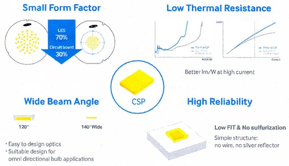 Many advantages of CSP technology Image of many advantages of CSP technology