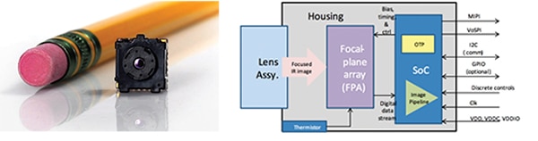 FLIR Lepton miniature IR camera Image of FLIR Lepton miniature IR camera