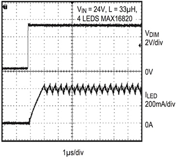 Maxim Integrated’s MAX16819 Graph of Maxim Integrated’s MAX16819