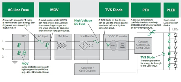 Littelfuse guidance for designing surge-protection devices Schéma de guidage Littelfuse pour concevoir des dispositifs de protection contre les pointes d'énergie