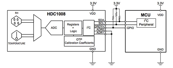 Texas Instruments HDC1008 humidity sensor diagram Image of Texas Instruments HDC1008 humidity sensor diagram