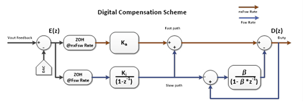 ASCR control loop ASCR 控制回路图