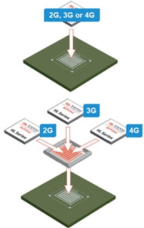 Common footprint for wireless modules Immagine del fattore di forma comune per i moduli wireless