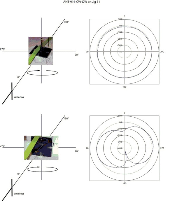 Visualization an antenna's radiation pattern Image of visualization an antenna's radiation pattern